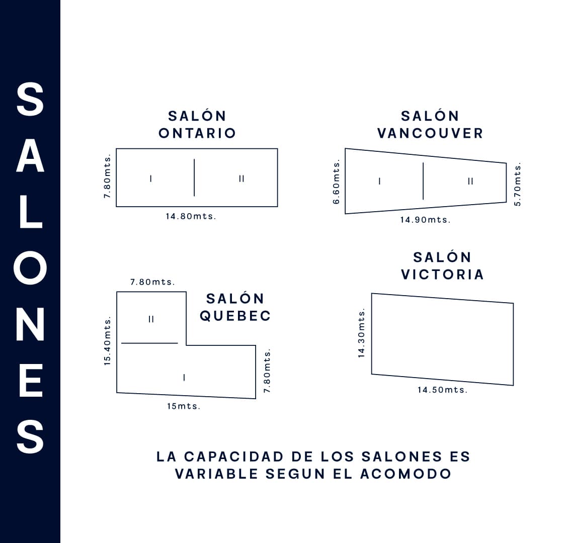 Distribución y dimensiones de los salones Ontario, Vancouver, Quebec y Victoria del Hotel Melanie